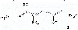 agnesium Aspartate Manufacturers